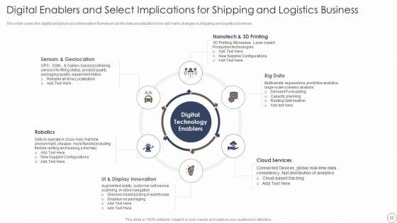 Deploying_Automation_In_Logistics_And_Supply_Chain_Ppt_PowerPoint_Presentation_Complete_With_Slides_Slide_22.jpg