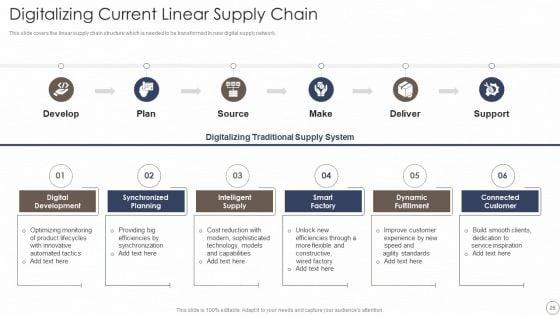 Deploying_Automation_In_Logistics_And_Supply_Chain_Ppt_PowerPoint_Presentation_Complete_With_Slides_Slide_26.jpg