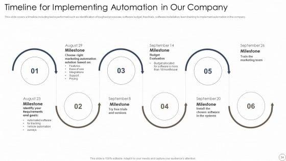 Deploying_Automation_In_Logistics_And_Supply_Chain_Ppt_PowerPoint_Presentation_Complete_With_Slides_Slide_34.jpg