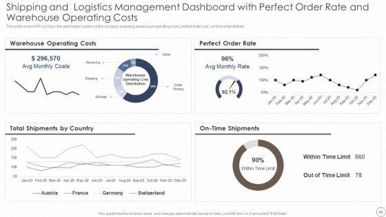 Deploying_Automation_In_Logistics_And_Supply_Chain_Ppt_PowerPoint_Presentation_Complete_With_Slides_Slide_46.jpg