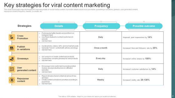 Deploying_Viral_Marketing_Strategies_To_Acquire_Customers_Ppt_PowerPoint_Presentation_Complete_Deck_With_Slides_Slide_22.jpg
