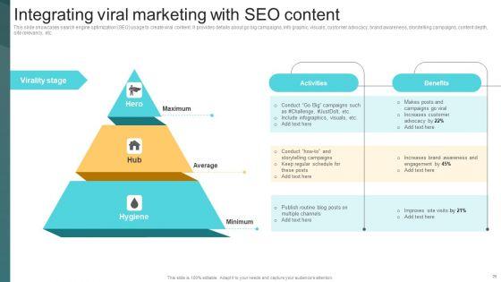 Deploying_Viral_Marketing_Strategies_To_Acquire_Customers_Ppt_PowerPoint_Presentation_Complete_Deck_With_Slides_Slide_25.jpg