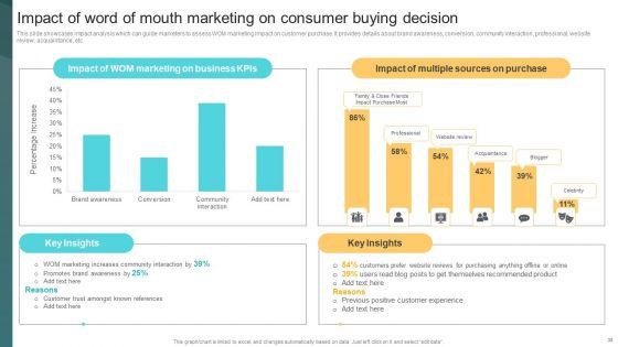 Deploying_Viral_Marketing_Strategies_To_Acquire_Customers_Ppt_PowerPoint_Presentation_Complete_Deck_With_Slides_Slide_38.jpg
