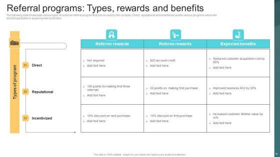 Deploying_Viral_Marketing_Strategies_To_Acquire_Customers_Ppt_PowerPoint_Presentation_Complete_Deck_With_Slides_Slide_42.jpg