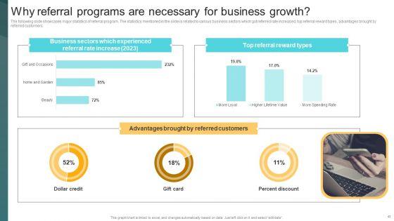 Deploying_Viral_Marketing_Strategies_To_Acquire_Customers_Ppt_PowerPoint_Presentation_Complete_Deck_With_Slides_Slide_43.jpg