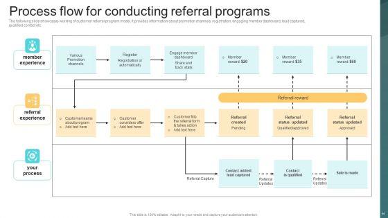 Deploying_Viral_Marketing_Strategies_To_Acquire_Customers_Ppt_PowerPoint_Presentation_Complete_Deck_With_Slides_Slide_44.jpg