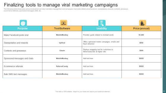Deploying_Viral_Marketing_Strategies_To_Acquire_Customers_Ppt_PowerPoint_Presentation_Complete_Deck_With_Slides_Slide_49.jpg