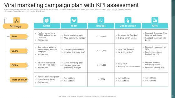 Deploying_Viral_Marketing_Strategies_To_Acquire_Customers_Ppt_PowerPoint_Presentation_Complete_Deck_With_Slides_Slide_54.jpg
