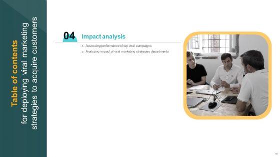 Deploying_Viral_Marketing_Strategies_To_Acquire_Customers_Ppt_PowerPoint_Presentation_Complete_Deck_With_Slides_Slide_55.jpg