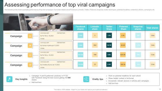 Deploying_Viral_Marketing_Strategies_To_Acquire_Customers_Ppt_PowerPoint_Presentation_Complete_Deck_With_Slides_Slide_56.jpg