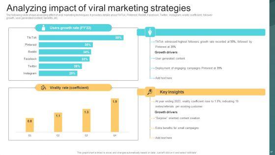 Deploying_Viral_Marketing_Strategies_To_Acquire_Customers_Ppt_PowerPoint_Presentation_Complete_Deck_With_Slides_Slide_57.jpg