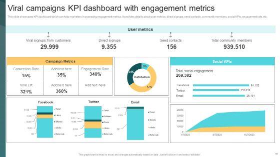 Deploying_Viral_Marketing_Strategies_To_Acquire_Customers_Ppt_PowerPoint_Presentation_Complete_Deck_With_Slides_Slide_59.jpg