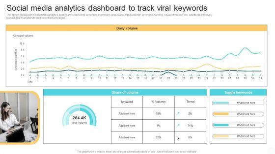 Deploying_Viral_Marketing_Strategies_To_Acquire_Customers_Ppt_PowerPoint_Presentation_Complete_Deck_With_Slides_Slide_60.jpg