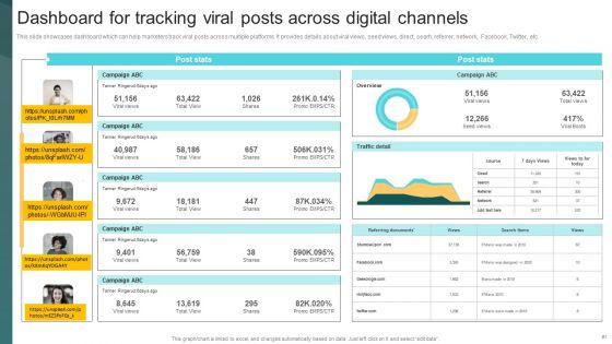 Deploying_Viral_Marketing_Strategies_To_Acquire_Customers_Ppt_PowerPoint_Presentation_Complete_Deck_With_Slides_Slide_61.jpg