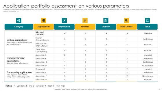 Designing_A_Strategic_Roadmap_For_Information_Technology_IT_Ppt_PowerPoint_Presentation_Complete_Deck_With_Slides_Slide_31.jpg