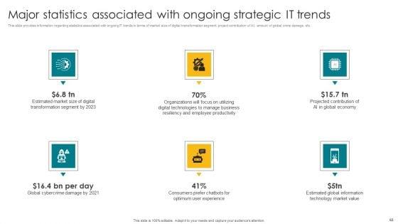Designing_A_Strategic_Roadmap_For_Information_Technology_IT_Ppt_PowerPoint_Presentation_Complete_Deck_With_Slides_Slide_63.jpg