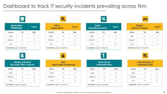 Designing_A_Strategic_Roadmap_For_Information_Technology_IT_Ppt_PowerPoint_Presentation_Complete_Deck_With_Slides_Slide_66.jpg