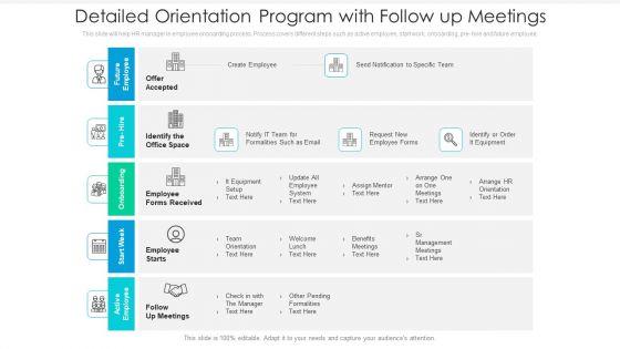 Detailed_Orientation_Program_With_Follow_Up_Meetings_Ppt_PowerPoint_Presentation_Gallery_Slide_PDF_Slide_1.jpg