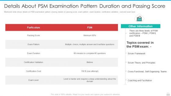 Details_About_PSM_Examination_Pattern_Duration_And_Passing_Score_Graphics_PDF_Slide_1.jpg
