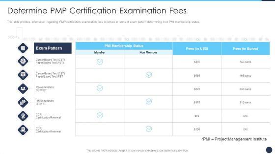 Determine_PMP_Certification_Examination_Fees_Ppt_Infographics_Deck_PDF_Slide_1.jpg
