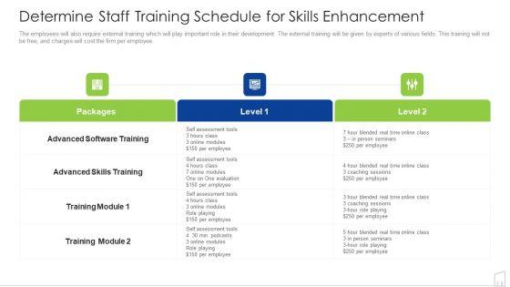 Determine_Staff_Training_Schedule_For_Skills_Enhancement_Ppt_Gallery_Graphics_Pictures_PDF_Slide_1.jpg