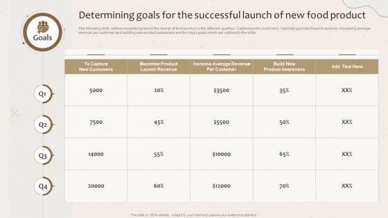 Determining_Goals_For_The_Successful_Launch_Of_New_Food_Product_Launching_New_Beverage_Product_Demonstration_PDF_Slide_1.jpg