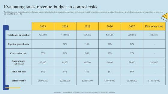 Determining_Risks_In_Sales_Administration_Procedure_Evaluating_Sales_Revenue_Budget_To_Control_Risks_Portrait_PDF_Slide_1.jpg