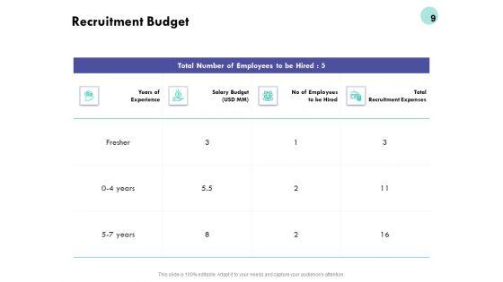 Developing_Employee_Competency_Ppt_PowerPoint_Presentation_Complete_Deck_With_Slides_Slide_9.jpg