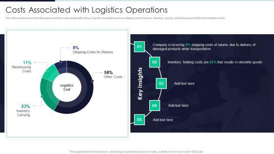 Developing_Excellence_In_Logistics_Operations_Costs_Associated_With_Logistics_Operations_Portrait_PDF_Slide_1.jpg