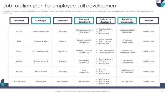 Developing_On_Job_Training_Plan_For_Employee_Skills_Enhancement_Ppt_PowerPoint_Presentation_Complete_With_Slides_Slide_21.jpg