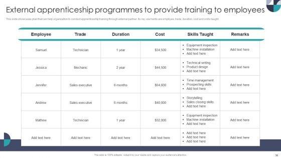 Developing_On_Job_Training_Plan_For_Employee_Skills_Enhancement_Ppt_PowerPoint_Presentation_Complete_With_Slides_Slide_35.jpg