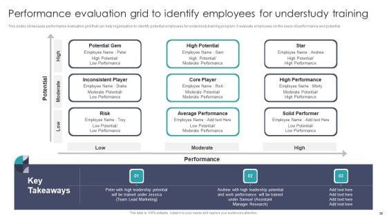 Developing_On_Job_Training_Plan_For_Employee_Skills_Enhancement_Ppt_PowerPoint_Presentation_Complete_With_Slides_Slide_38.jpg