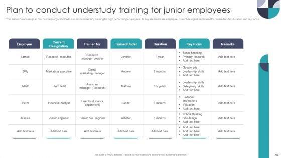 Developing_On_Job_Training_Plan_For_Employee_Skills_Enhancement_Ppt_PowerPoint_Presentation_Complete_With_Slides_Slide_39.jpg