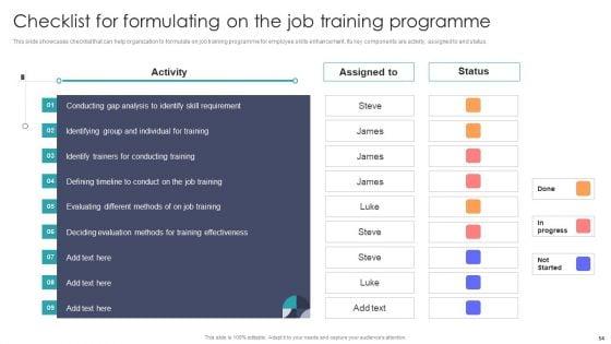 Developing_On_Job_Training_Plan_For_Employee_Skills_Enhancement_Ppt_PowerPoint_Presentation_Complete_With_Slides_Slide_54.jpg