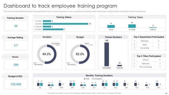 Developing_On_Job_Training_Plan_For_Employee_Skills_Enhancement_Ppt_PowerPoint_Presentation_Complete_With_Slides_Slide_56.jpg
