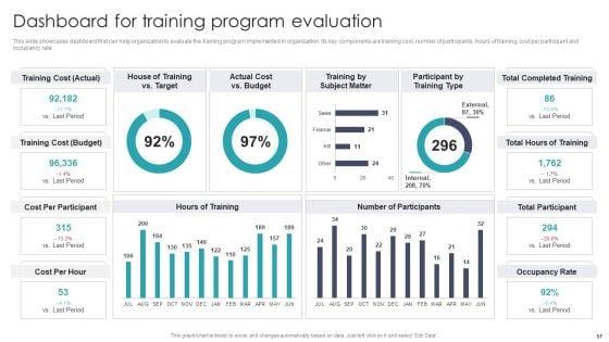 Developing_On_Job_Training_Plan_For_Employee_Skills_Enhancement_Ppt_PowerPoint_Presentation_Complete_With_Slides_Slide_57.jpg