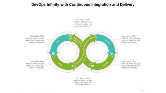 Development_And_IT_Operations_Continuity_Process_Plan_Ppt_PowerPoint_Presentation_Complete_Deck_Slide_11.jpg