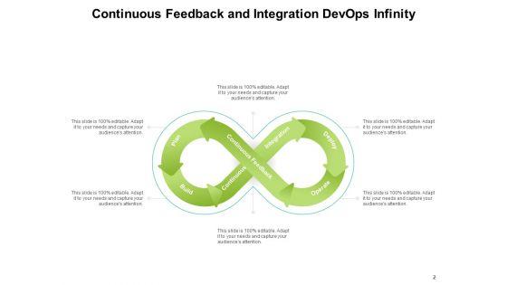 Development_And_IT_Operations_Continuity_Process_Plan_Ppt_PowerPoint_Presentation_Complete_Deck_Slide_2.jpg