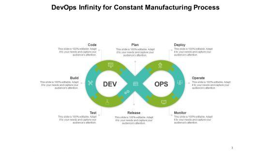 Development_And_IT_Operations_Continuity_Process_Plan_Ppt_PowerPoint_Presentation_Complete_Deck_Slide_3.jpg