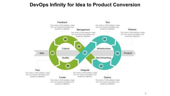 Development_And_IT_Operations_Continuity_Process_Plan_Ppt_PowerPoint_Presentation_Complete_Deck_Slide_6.jpg