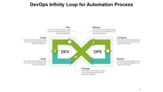 Development_And_IT_Operations_Continuity_Process_Plan_Ppt_PowerPoint_Presentation_Complete_Deck_Slide_9.jpg