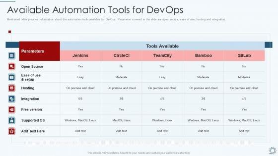 Development_And_Operations_Pipeline_IT_Available_Automation_Tools_For_Devops_Diagrams_PDF_Slide_1.jpg