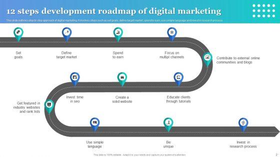 Development_Roadmap_Ppt_PowerPoint_Presentation_Complete_Deck_With_Slides_Slide_2.jpg