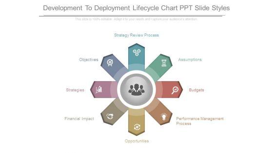 Development_To_Deployment_Lifecycle_Chart_Ppt_Slide_Styles_1.jpg