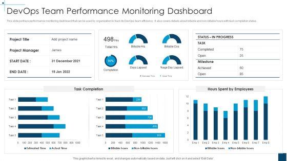 Devops_Principles_For_Hybrid_Cloud_IT_Devops_Team_Performance_Monitoring_Dashboard_Infographics_PDF_Slide_1.jpg