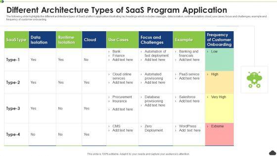 Different_Architecture_Types_Of_Saas_Program_Application_Ppt_PowerPoint_Presentation_Gallery_Ideas_PDF_Slide_1.jpg