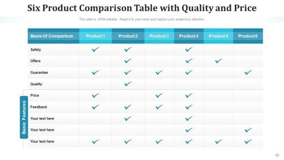 Differentiation_Table_Sales_Style_Ppt_PowerPoint_Presentation_Complete_Deck_With_Slides_Slide_10.jpg