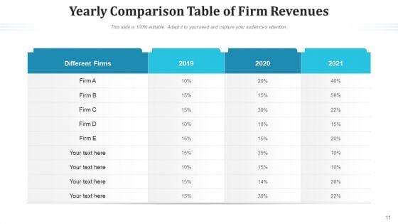 Differentiation_Table_Sales_Style_Ppt_PowerPoint_Presentation_Complete_Deck_With_Slides_Slide_11.jpg