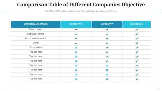 Differentiation_Table_Sales_Style_Ppt_PowerPoint_Presentation_Complete_Deck_With_Slides_Slide_2.jpg