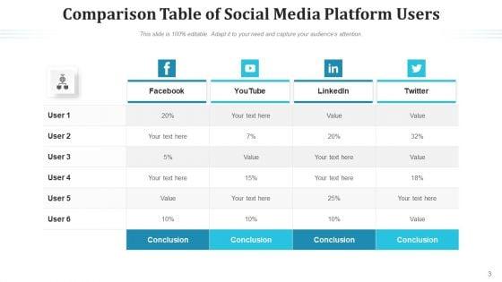 Differentiation_Table_Sales_Style_Ppt_PowerPoint_Presentation_Complete_Deck_With_Slides_Slide_3.jpg